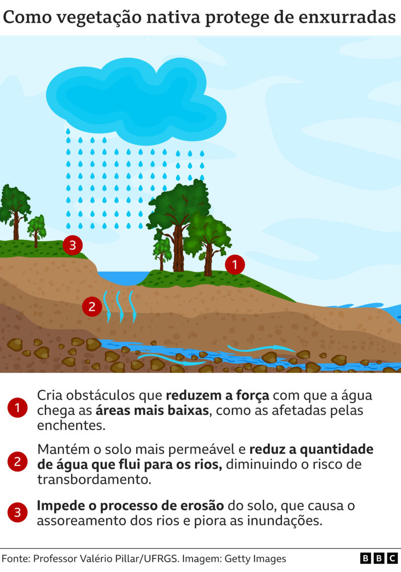 Localização Marau